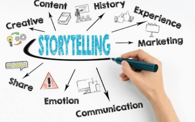 How Does Providing Creative Value to Storytelling Become an Effective Strategy for Advertising Films in the Disruptive Era?
