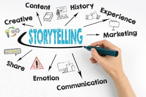 How Does Providing Creative Value to Storytelling Become an Effective Strategy for Advertising Films in the Disruptive Era?